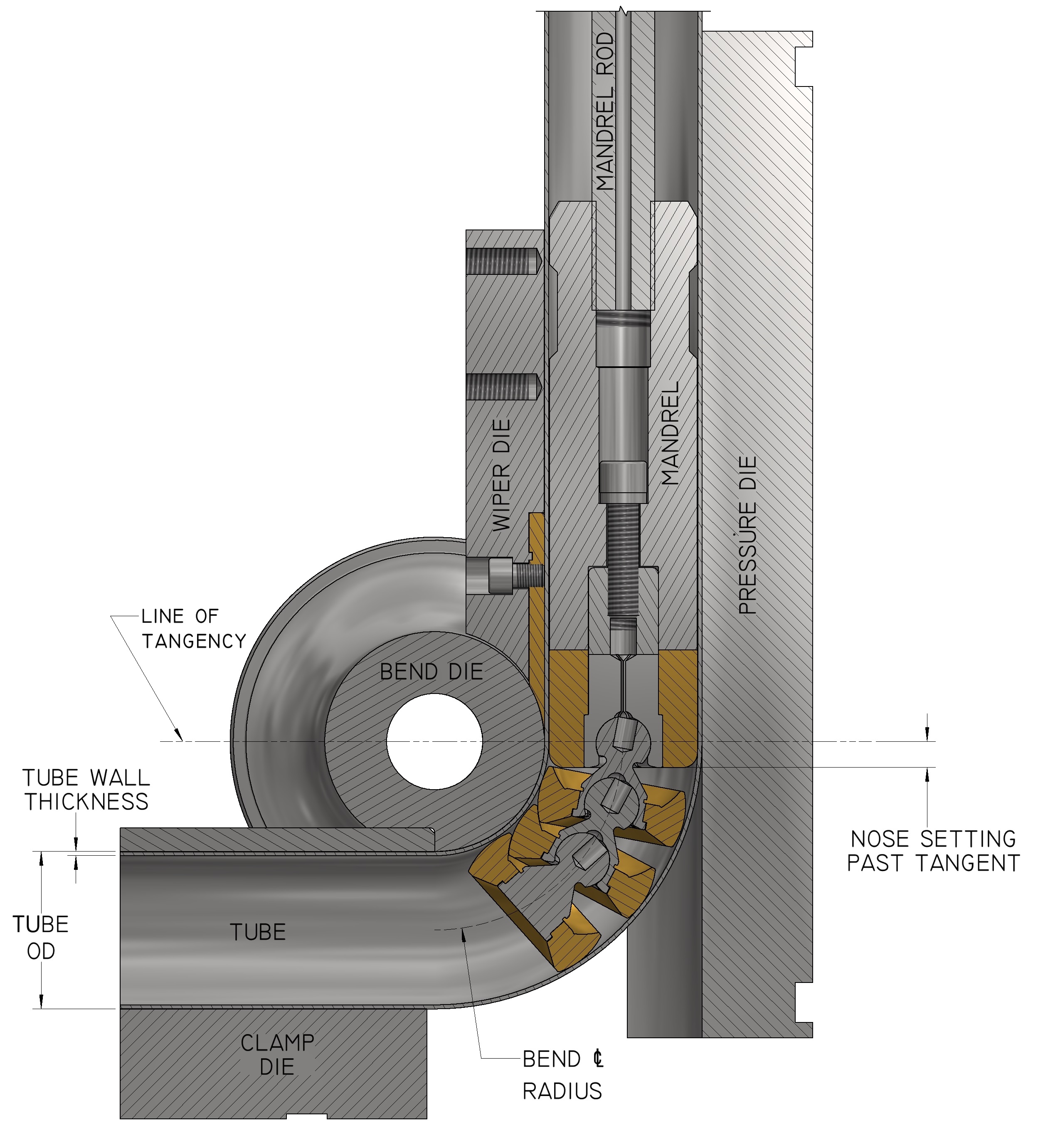 Calculator | Bend Tooling