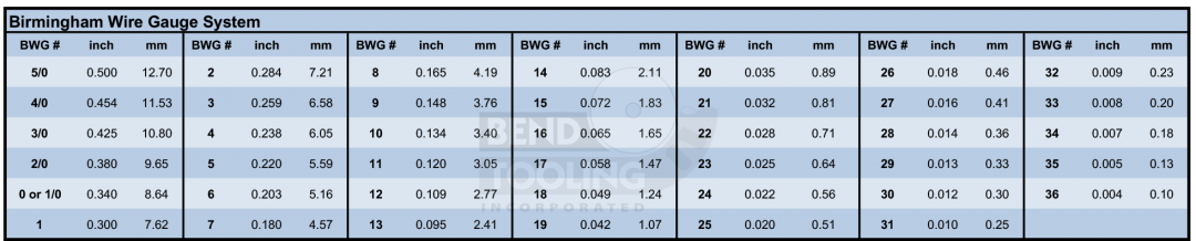 Tube & Pipe Size Conversion Chart | Bend Tooling Reference
