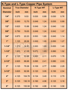 Tube & Pipe Size Conversion Chart | Bend Tooling Reference