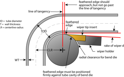 The Wiper Feathered Edge