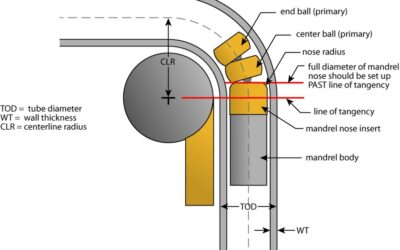 The “Forward Mandrel” Secret of Tube-Bending