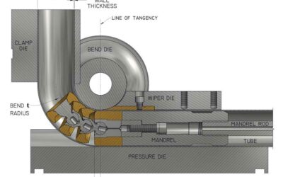 The Superiority of Draw Bending: Ram Bending vs. Compression Bending